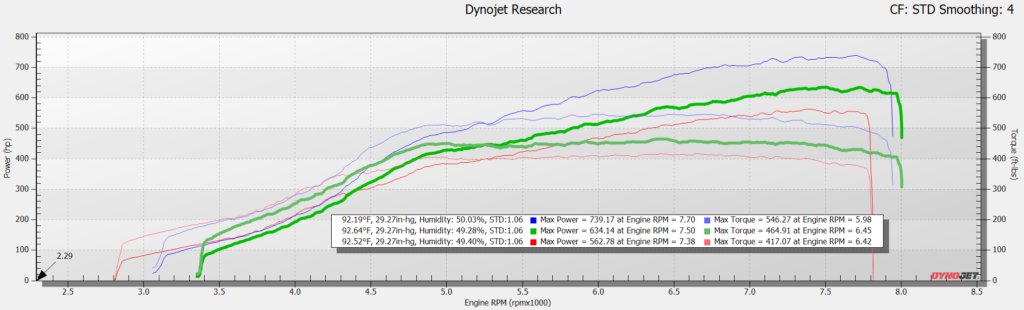 Dynojet Research 2004